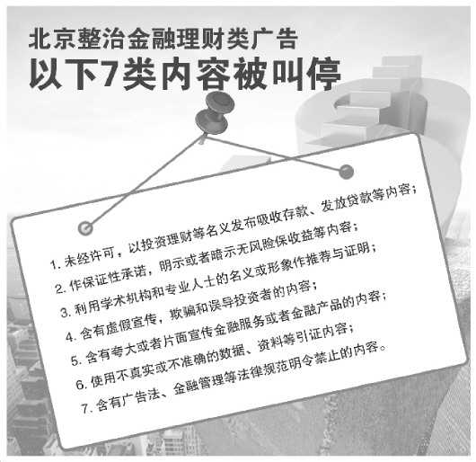 昆明北京将从严整治金融理财类广告 7类内容被叫停