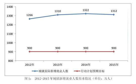 昆明国家人权行动计划（2012－2015年）实施评估报告(全文)