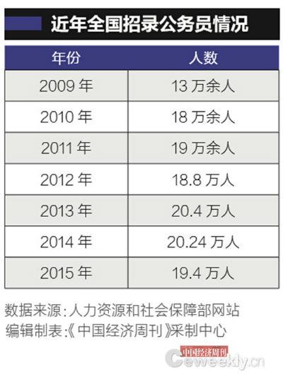 昆明中国公务员总数首披露:“官多兵少”约716.7万人