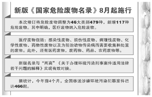 昆明新版危废名录与两高司法解释接轨新增加117种危险废物含医疗废物