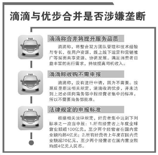 昆明滴滴收购优步考验反垄断执法