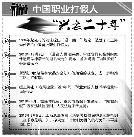 昆明知假买假或不再受消法保护引争议 职业打假人该不该适用惩罚性赔偿