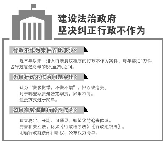 昆明行政不作为占比复议总量达7%专家建议建立可预见规范化追责体系