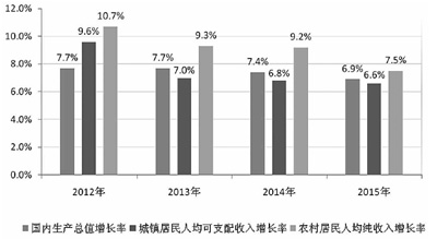 昆明国办印发意见促农民增收 工资性收入成最大亮点