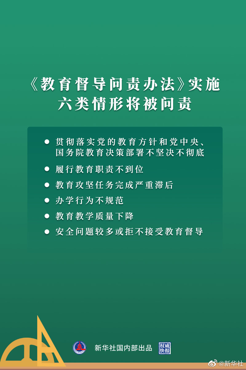 昆明教育督导问责办法实施 六类情形将被问责