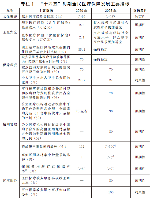 昆明国务院办公厅关于印发 “十四五”全民医疗保障规划的通知